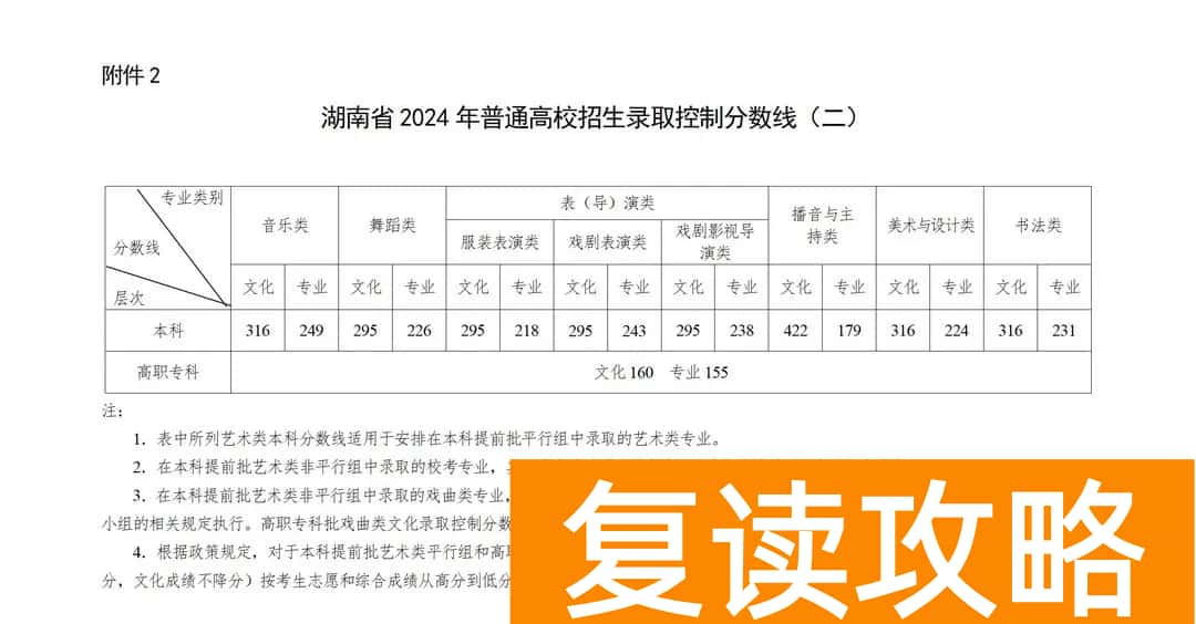 湖南2024年高考分数线：历史本科批438、物理本科批422